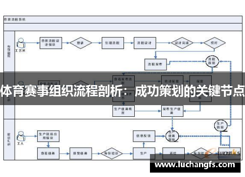 体育赛事组织流程剖析：成功策划的关键节点